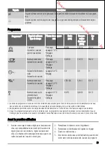 Предварительный просмотр 29 страницы Zanussi ZDI14001 User Manual