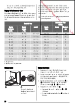 Предварительный просмотр 30 страницы Zanussi ZDI14001 User Manual