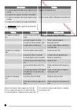 Предварительный просмотр 36 страницы Zanussi ZDI14001 User Manual