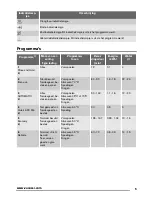 Preview for 5 page of Zanussi ZDI16003XA User Manual