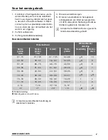 Preview for 7 page of Zanussi ZDI16003XA User Manual