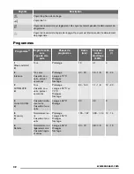 Preview for 32 page of Zanussi ZDI16003XA User Manual