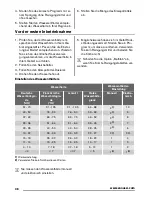 Preview for 48 page of Zanussi ZDI16003XA User Manual