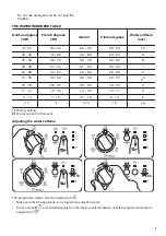 Preview for 7 page of Zanussi ZDI22001XA User Manual