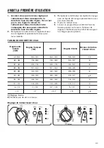 Preview for 21 page of Zanussi ZDI22001XA User Manual