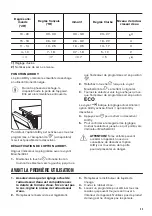 Preview for 23 page of Zanussi ZDI22003XA User Manual