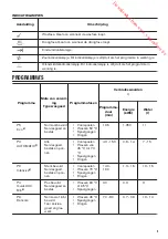 Предварительный просмотр 5 страницы Zanussi ZDI26001XA User Manual