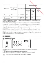 Предварительный просмотр 6 страницы Zanussi ZDI26001XA User Manual