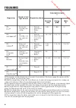 Предварительный просмотр 20 страницы Zanussi ZDI26001XA User Manual