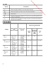 Предварительный просмотр 34 страницы Zanussi ZDI26001XA User Manual