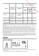 Предварительный просмотр 35 страницы Zanussi ZDI26001XA User Manual