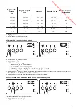 Предварительный просмотр 37 страницы Zanussi ZDI26001XA User Manual