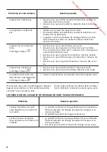 Предварительный просмотр 44 страницы Zanussi ZDI26001XA User Manual