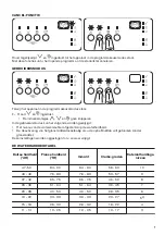 Preview for 7 page of Zanussi ZDI26010XA User Manual