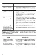 Preview for 44 page of Zanussi ZDI26010XA User Manual