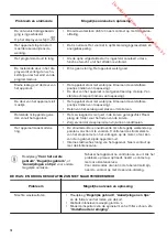 Предварительный просмотр 14 страницы Zanussi ZDI26022XA User Manual