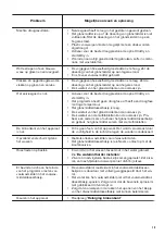 Preview for 15 page of Zanussi ZDI26040XA User Manual