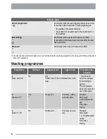 Preview for 8 page of Zanussi ZDI430 User Manual