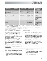 Preview for 9 page of Zanussi ZDI430 User Manual