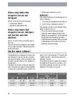 Preview for 10 page of Zanussi ZDI430 User Manual