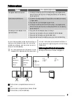 Предварительный просмотр 7 страницы Zanussi ZDK320 User Manual