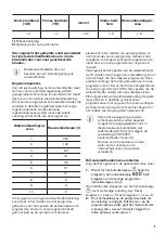 Preview for 9 page of Zanussi ZDLN1510 User Manual