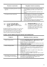 Preview for 19 page of Zanussi ZDLN1510 User Manual