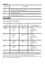 Preview for 6 page of Zanussi ZDLN1511 User Manual