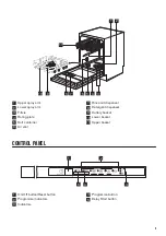 Предварительный просмотр 5 страницы Zanussi ZDLN1512 User Manual