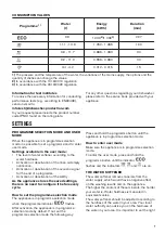 Предварительный просмотр 7 страницы Zanussi ZDLN1512 User Manual