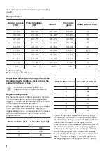 Предварительный просмотр 8 страницы Zanussi ZDLN1512 User Manual