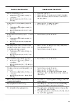 Предварительный просмотр 17 страницы Zanussi ZDLN1512 User Manual