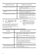 Предварительный просмотр 18 страницы Zanussi ZDLN1512 User Manual