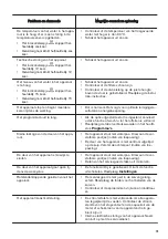 Предварительный просмотр 19 страницы Zanussi ZDLN1521 User Manual