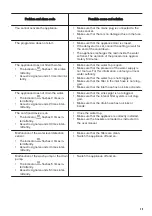 Предварительный просмотр 39 страницы Zanussi ZDLN1521 User Manual