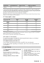 Предварительный просмотр 9 страницы Zanussi ZDLN1522 User Manual