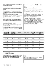 Предварительный просмотр 10 страницы Zanussi ZDLN1522 User Manual