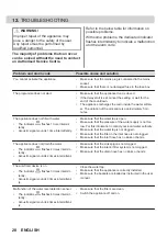 Предварительный просмотр 20 страницы Zanussi ZDLN1522 User Manual