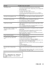 Предварительный просмотр 23 страницы Zanussi ZDLN1522 User Manual