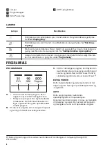 Preview for 6 page of Zanussi ZDLN2521 User Manual