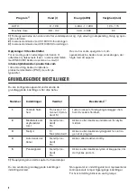 Preview for 8 page of Zanussi ZDLN2521 User Manual