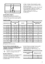 Preview for 9 page of Zanussi ZDLN2521 User Manual