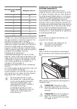 Preview for 10 page of Zanussi ZDLN2521 User Manual