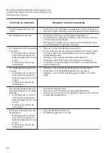 Preview for 40 page of Zanussi ZDLN2521 User Manual