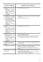 Preview for 41 page of Zanussi ZDLN2521 User Manual