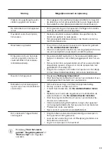 Preview for 43 page of Zanussi ZDLN2521 User Manual