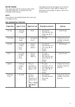 Предварительный просмотр 7 страницы Zanussi ZDLN5521 User Manual