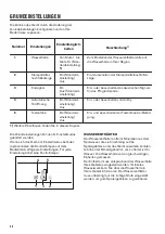 Предварительный просмотр 30 страницы Zanussi ZDLN5521 User Manual