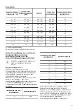 Предварительный просмотр 31 страницы Zanussi ZDLN5521 User Manual