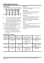 Preview for 7 page of Zanussi ZDLN6531 User Manual